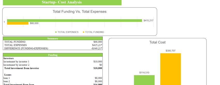 Kiosks Financial Model-Startup Summary