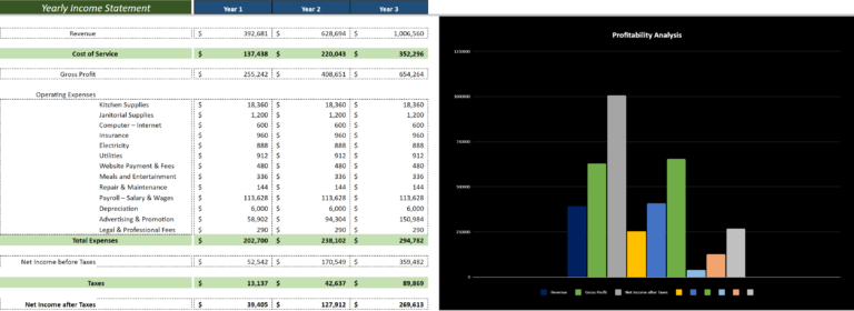 Online Cooking Excel Financial Model