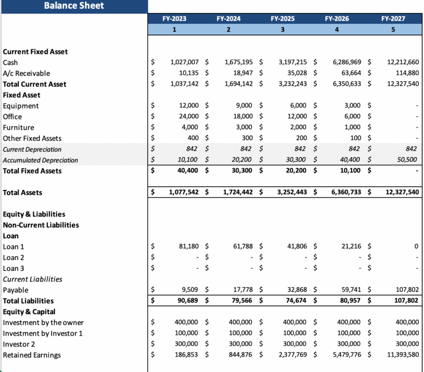 Online Food Delivery Excel Financial Model - Balance Sheet