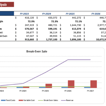 Online Food Delivery Excel Financial Model - Breakeven Analysis