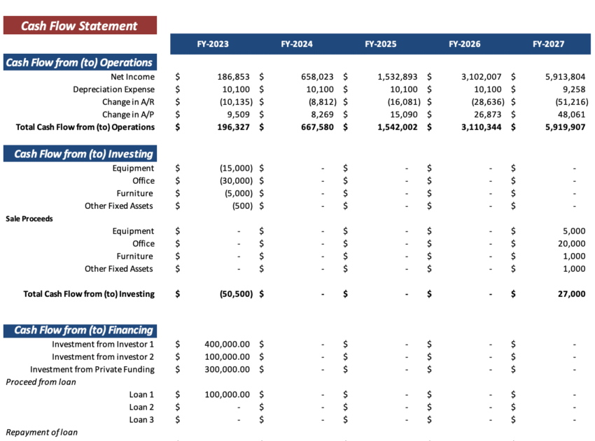 Online Food Delivery Excel Financial Model - Cashflow Statement