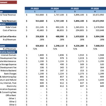 Online Food Delivery Excel Financial Model - Income Statement