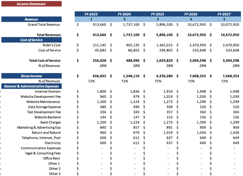 Online Food Delivery Excel Financial Model - Income Statement