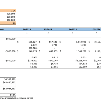 Online Food Delivery Excel Financial Model - Project Valuation