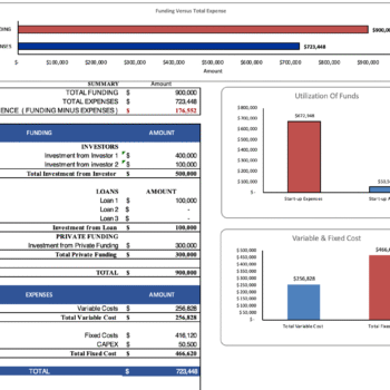 Online Food Delivery Excel Financial Model - Startup Summary