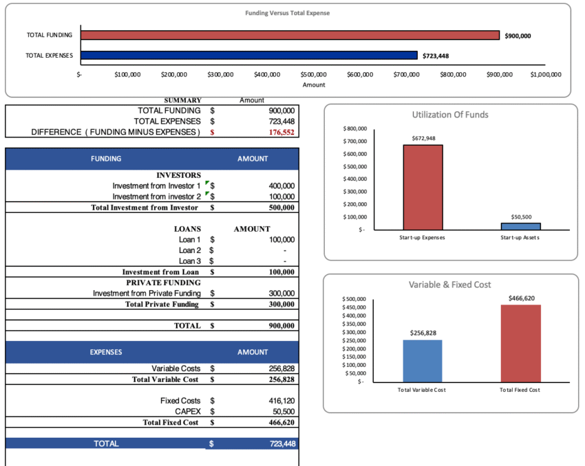 Online Food Delivery Excel Financial Model - Startup Summary