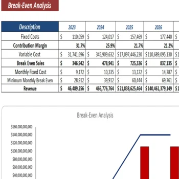 Online Food Delivery Financial Model-breakeven