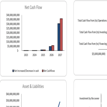 Online Food Delivery Financial Model-dashboard