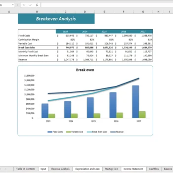 Online Grocery Delivery Excel Financial Model - Breakeven Analysis