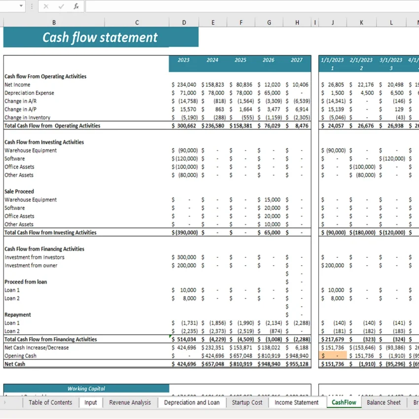 Online Grocery Delivery Excel Financial Model - Cash Flow Statement