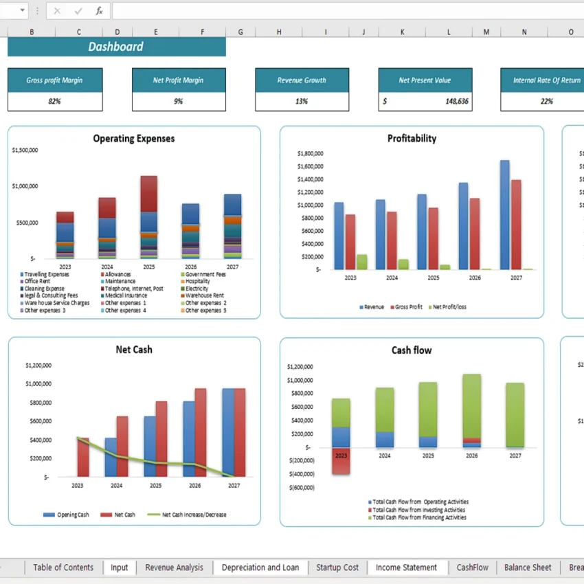 Online Grocery Delivery Excel Financial Model - Dashboard