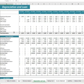 Online Grocery Delivery Excel Financial Model - Depreciation and Loan Schedule