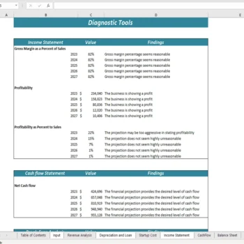 Online Grocery Delivery Excel Financial Model - Diagnostic Tool