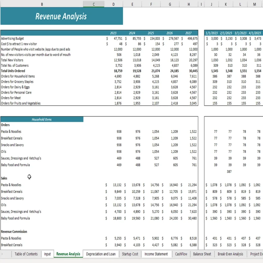 Online Grocery Delivery Excel Financial Model - Revenue Analysis