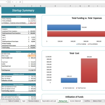 Online Grocery Delivery Excel Financial Model - Startup Summary