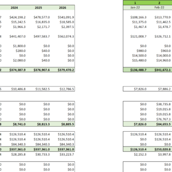 Rental clothing excel financial model