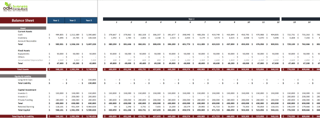 Small Online Business Financial Model