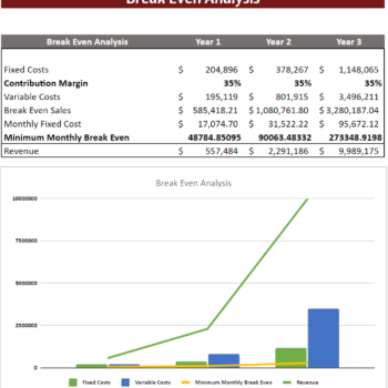 Small Online Business Financial Model-Breakeven Analysis