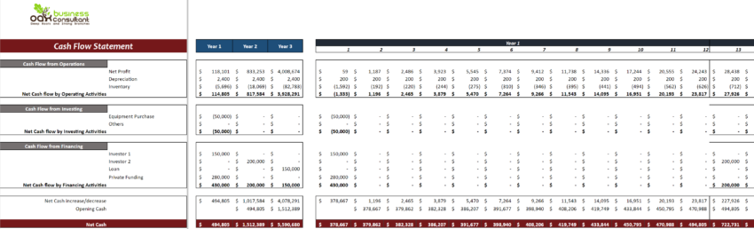 Small Online Business Financial Model-Cash Flow Statement