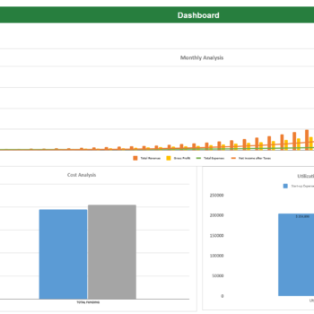 Small Online Business Financial Model-Dashboard