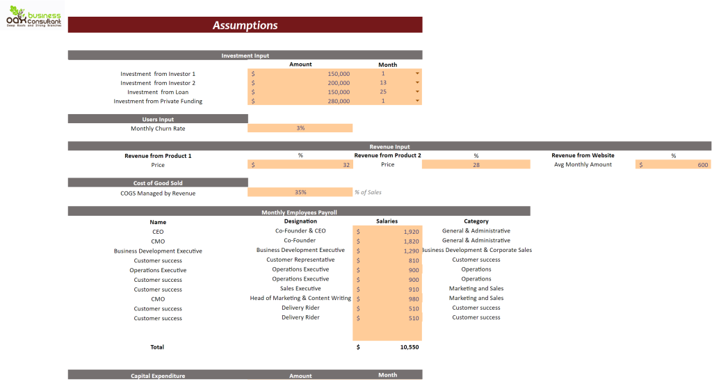 Small Online Business Financial Model