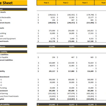 Cookies Shop Excel Financial Model