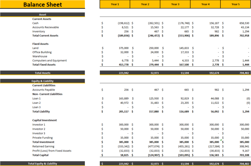 Cookies Shop Excel Financial Model