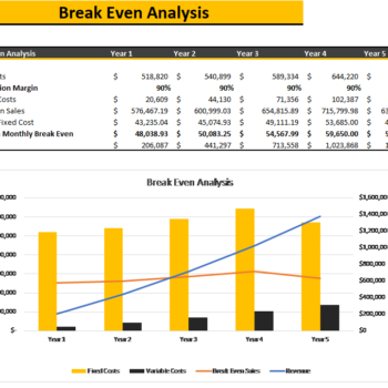 Cookies Shop Excel Financial Model