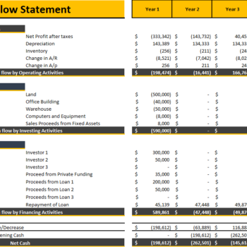 Cookies Shop Excel Financial Model