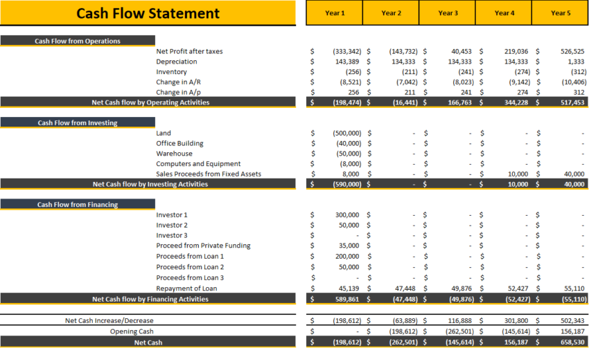 Cookies Shop Excel Financial Model