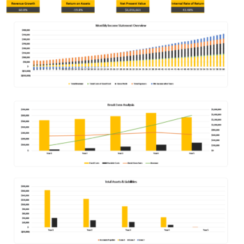 Cookies Shop Excel Financial Model