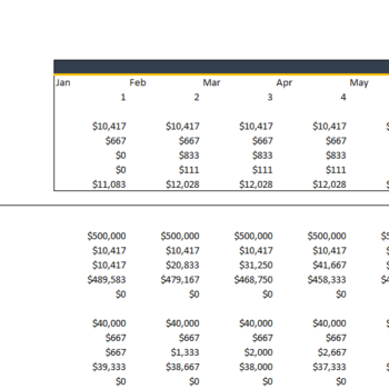 Cookies Shop Excel Financial Model