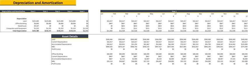 Cookies Shop Excel Financial Model