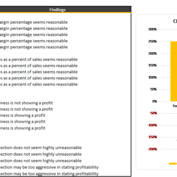 Cookies Shop Excel Financial Model