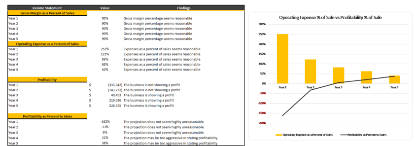 Cookies Shop Excel Financial Model