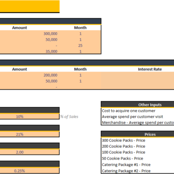 Cookies Shop Excel Financial Model