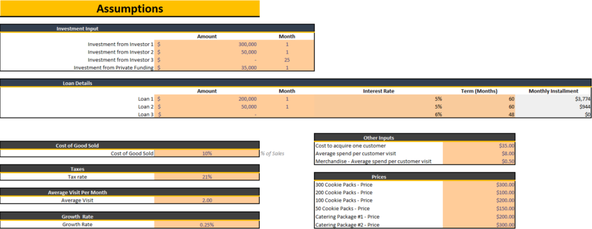 Cookies Shop Excel Financial Model