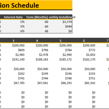 Cookies Shop Excel Financial Model