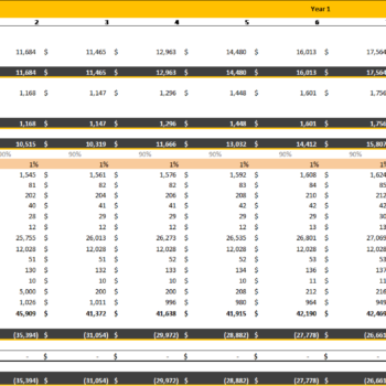 Cookies Shop Excel Financial Model