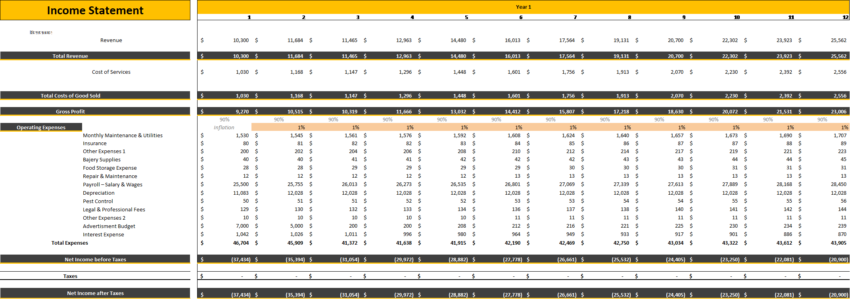 Cookies Shop Excel Financial Model