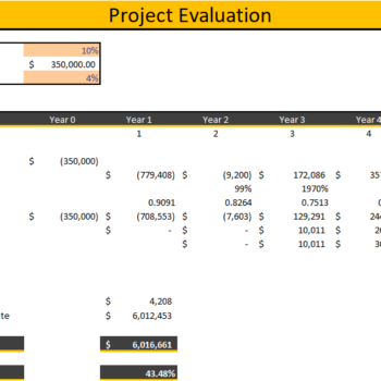 Cookies Shop Excel Financial Model