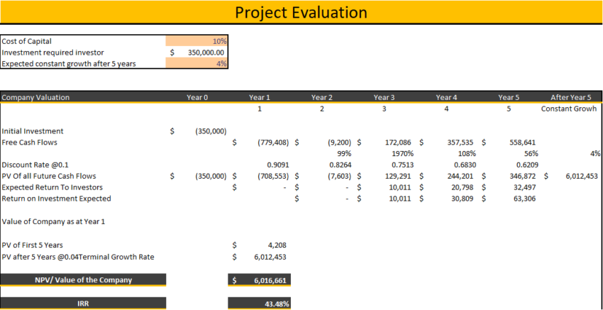 Cookies Shop Excel Financial Model