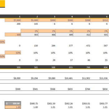 Cookies Shop Excel Financial Model