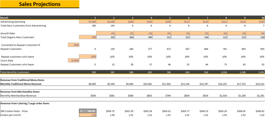 Cookies Shop Excel Financial Model