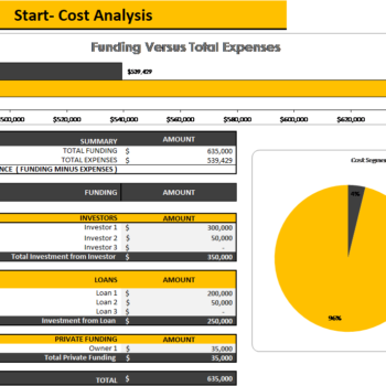 Cookies Shop Excel Financial Model