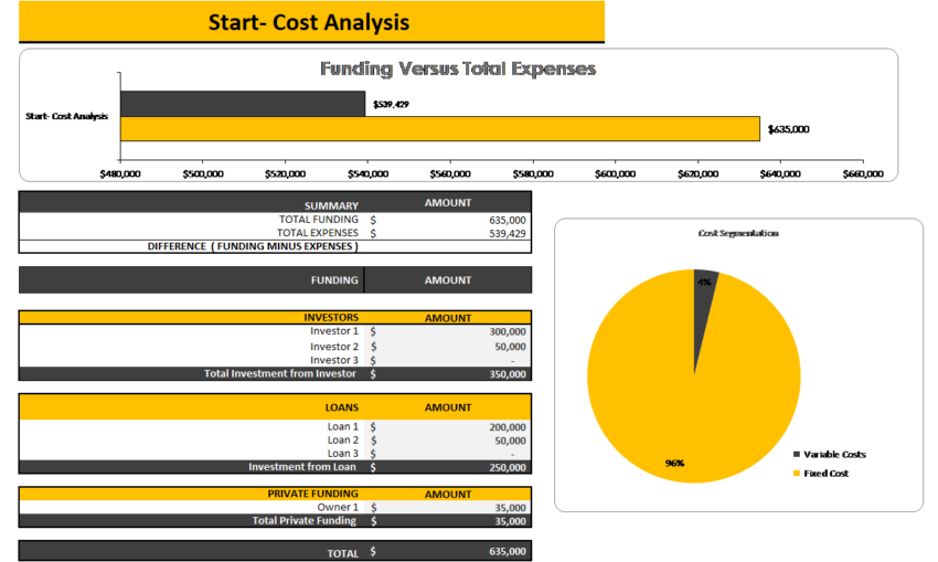 Cookies Shop Excel Financial Model