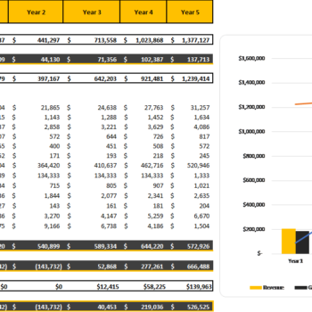 Cookies Shop Excel Financial Model