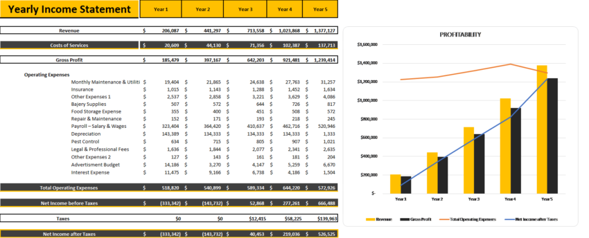 Cookies Shop Excel Financial Model