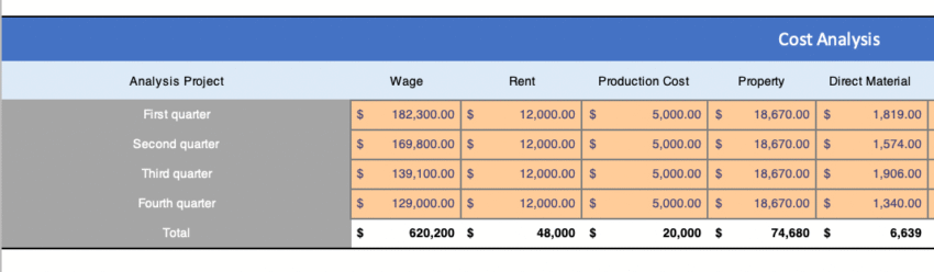 Cost Analysis template - Analysis