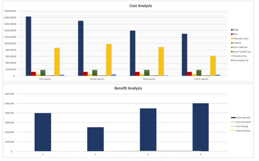 Cost Analysis template - Dashboard